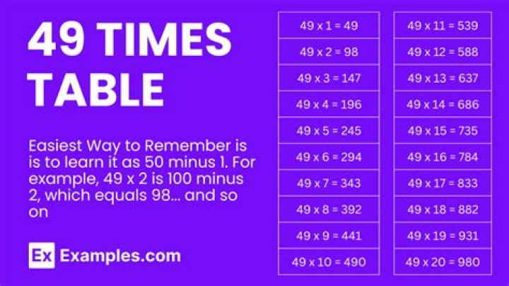 What numbers can make 49?