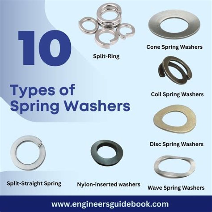 What order does a spring washer go?