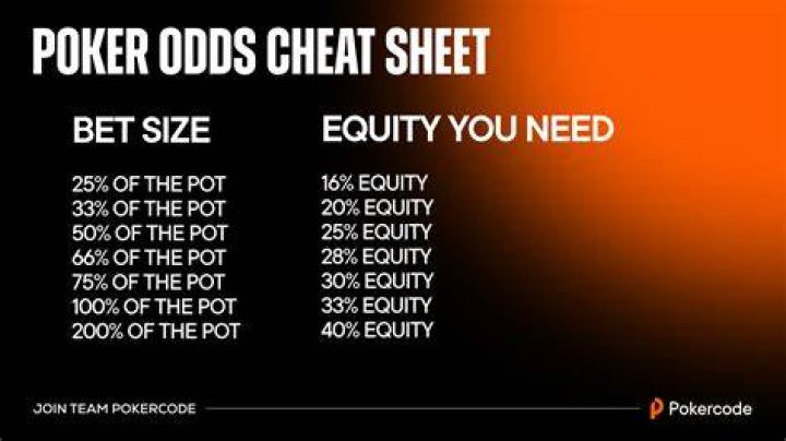 What pot odds should I call?