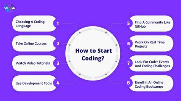 What programs do I need to start coding?
