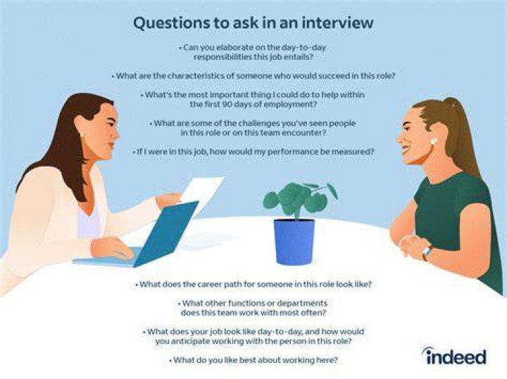 What questions will be asked in an accounting interview?