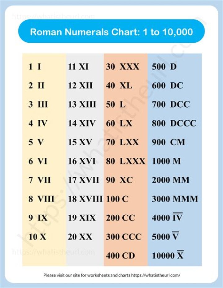 What Roman numeral is MX?
