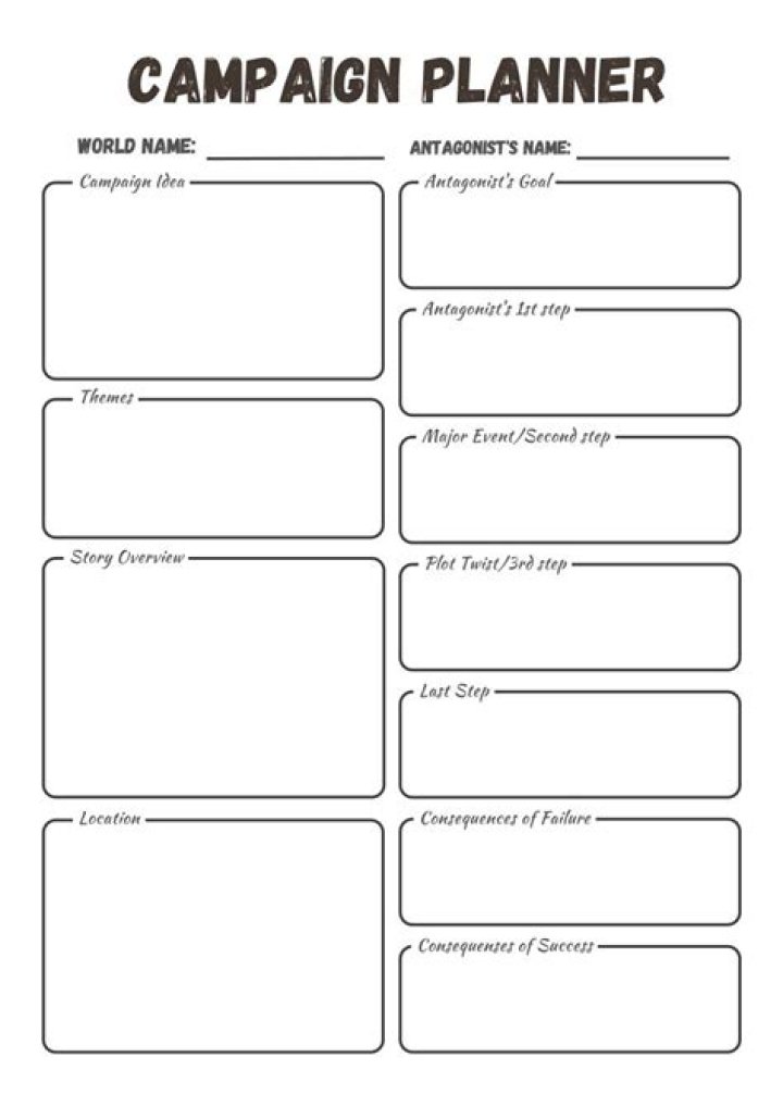 What should a DM ask their players when starting a campaign?