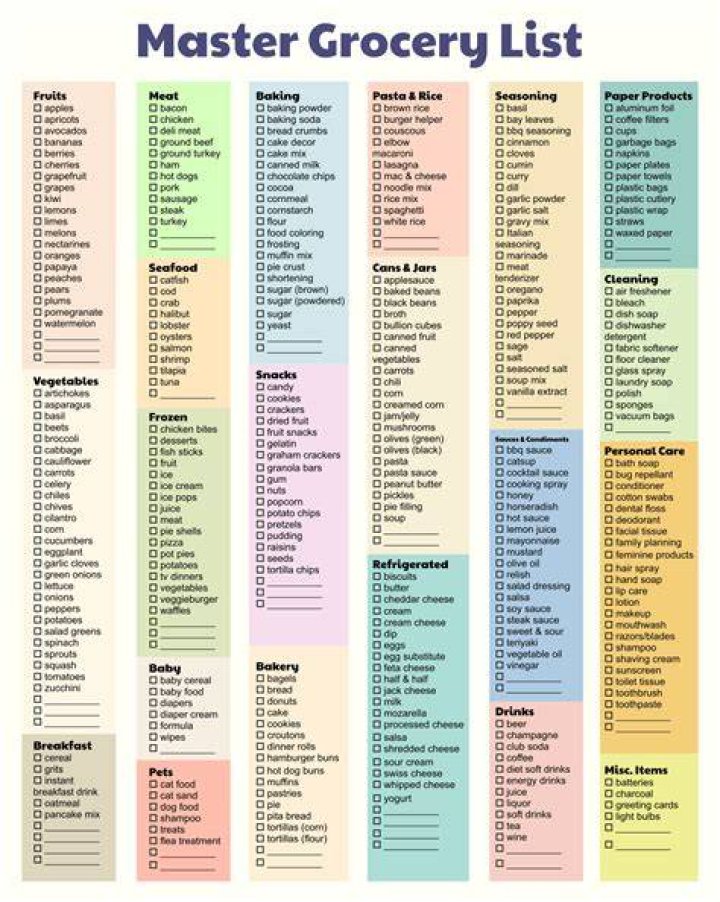 What should I put on my shopping list?