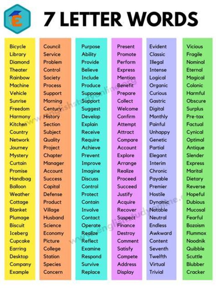 What these seven words have in common?
