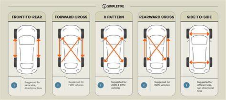 What to do if one of your tires is flat?