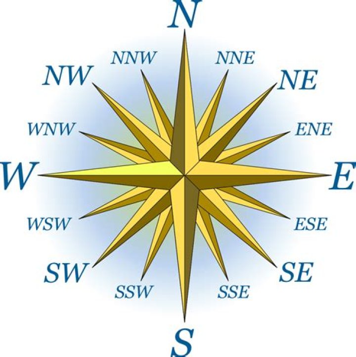 What type of direction is west?