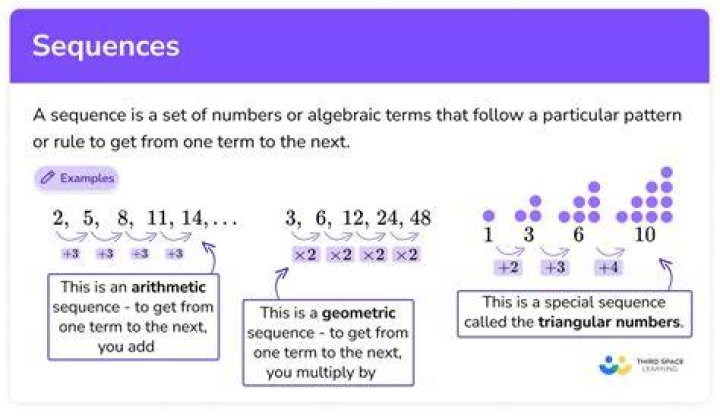 What type of sequence is 3 9 27?