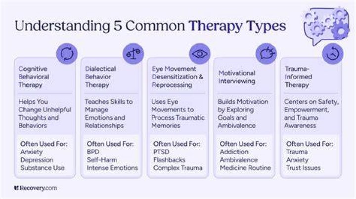 What type of therapy is used for anxiety?