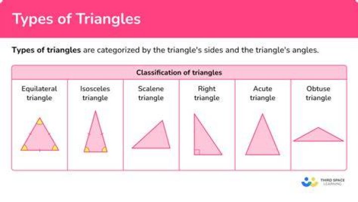 What type of triangle is 3/4 5?