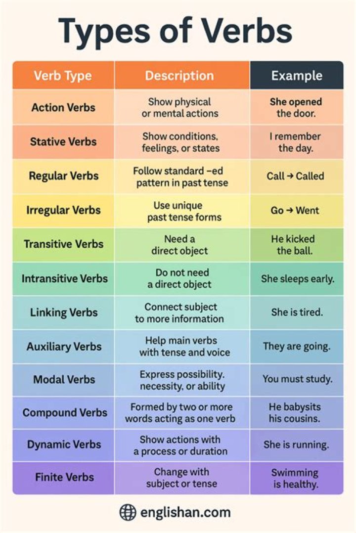 What type of verb is complete?
