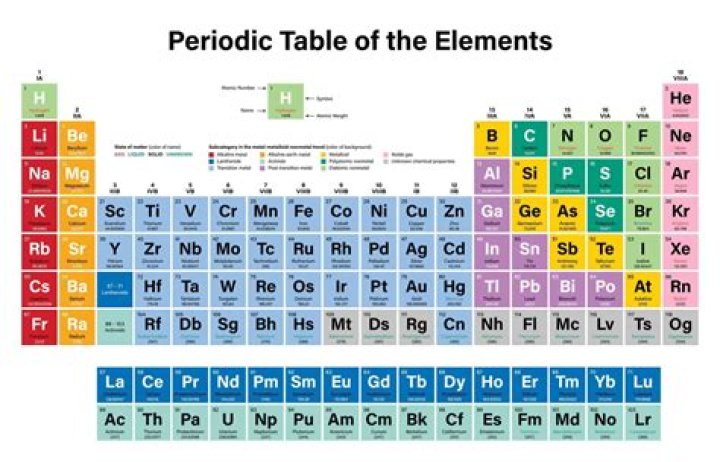 What U is a chemical element?