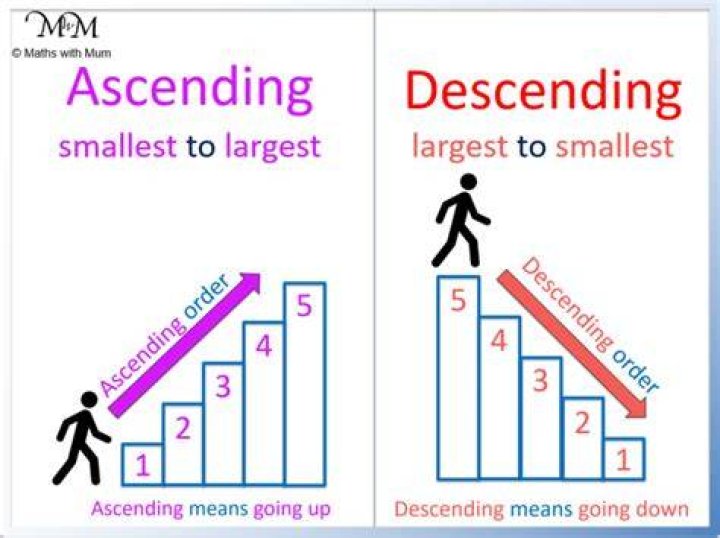 What u mean by ascending?