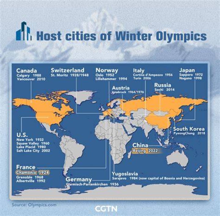 What US cities have hosted the Winter Olympics?