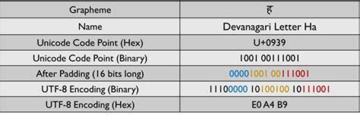 What UTF-8 means?
