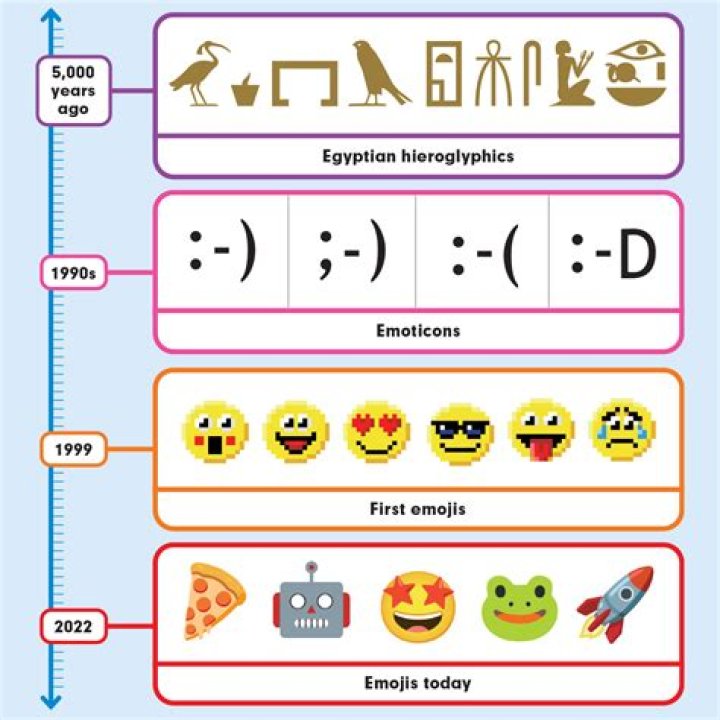 What was the first emoji ever?