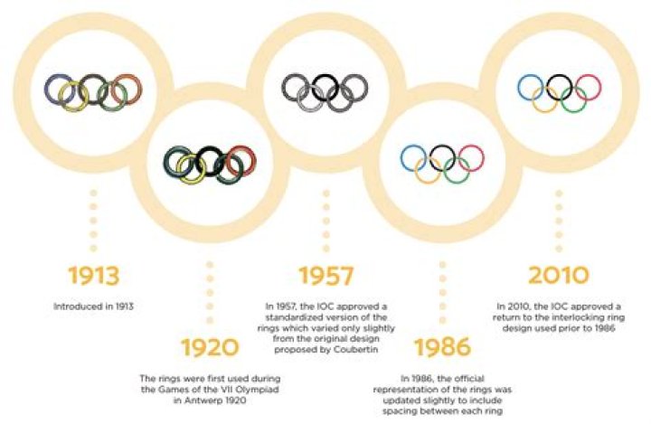 What were the 14 countries in the first Olympics?