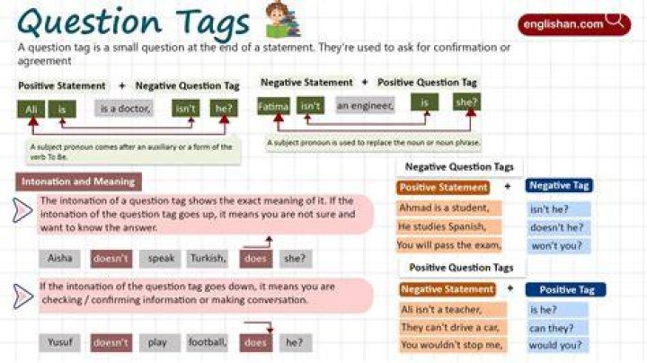 What will be the question tag for I am?