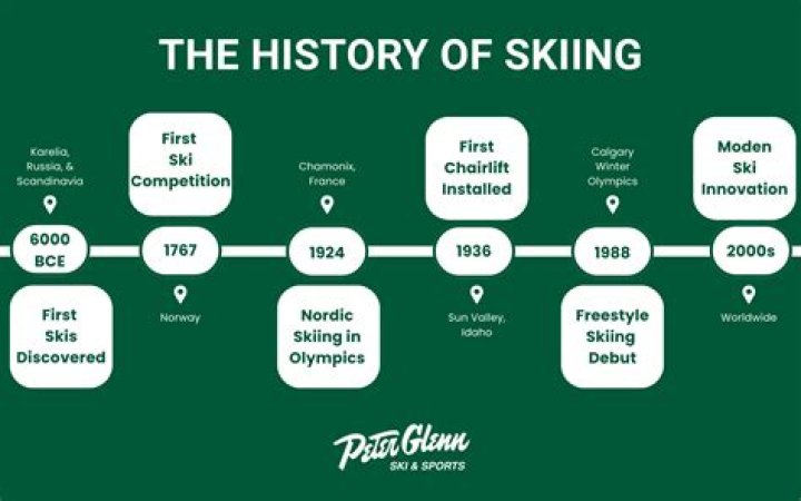 When did freestyle skiing begin and where?