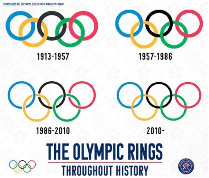 When did Winter Olympics change years?