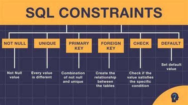 When do constraints apply to the whole table?