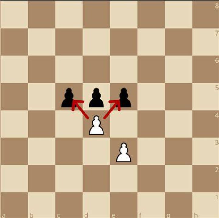 When do the pawns on a file become doubled?