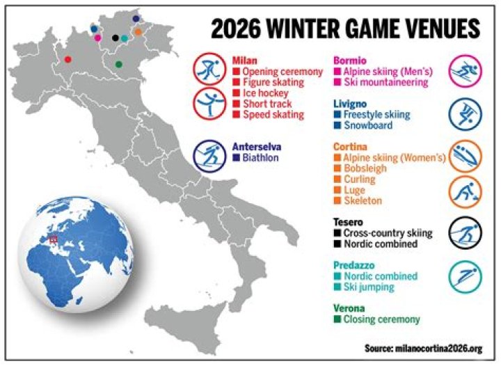 When do the Winter Olympics start and end?