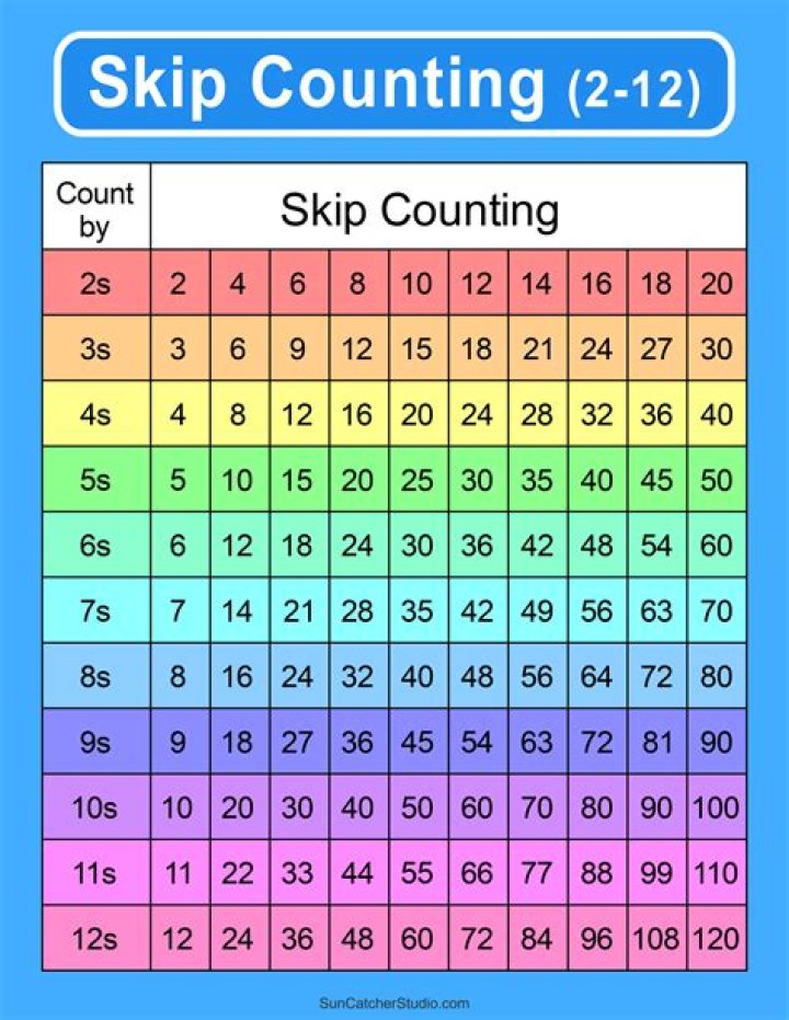 When should a child count to 5?