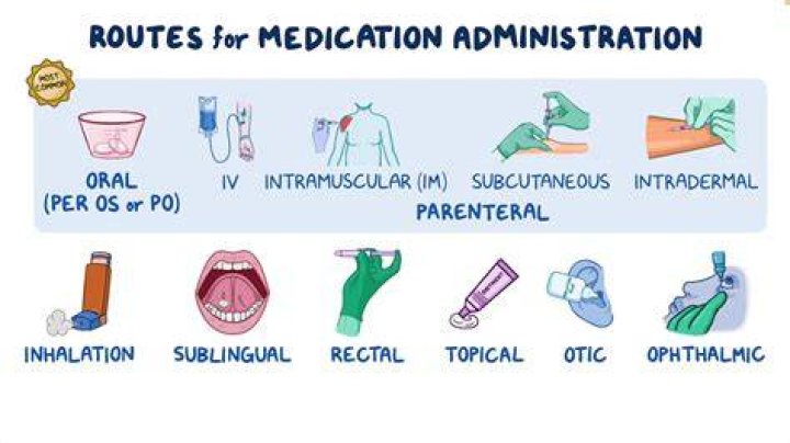 When should antidote be administered?