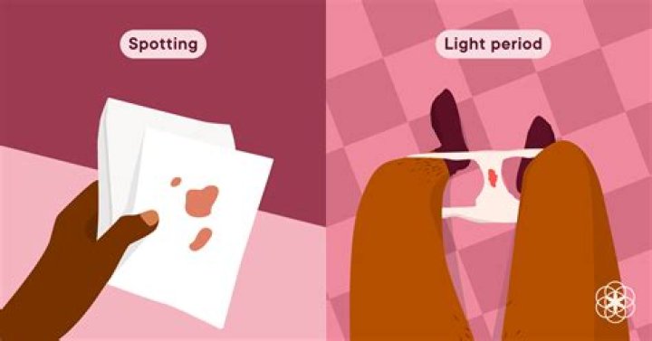 When should I be concerned about spotting?