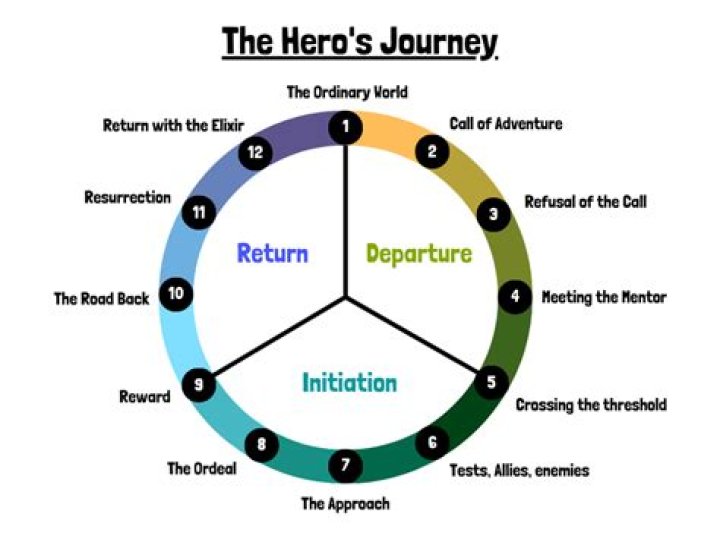 When to make a hero call?