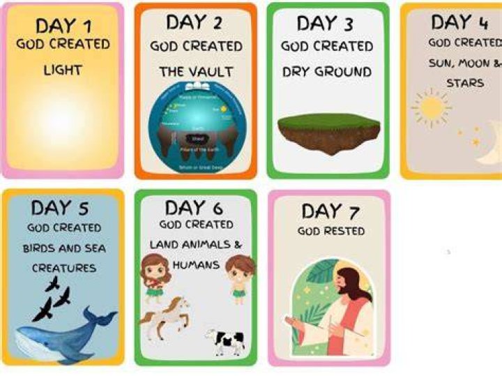 When was Ganz created?