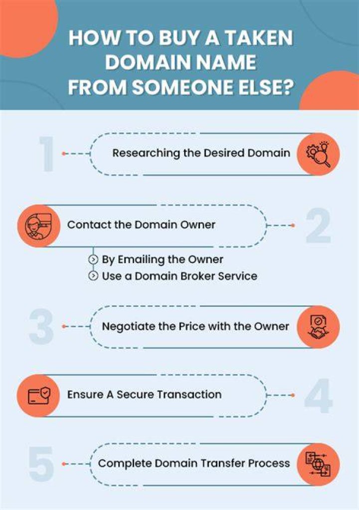 When you buy a domain name is it yours forever?