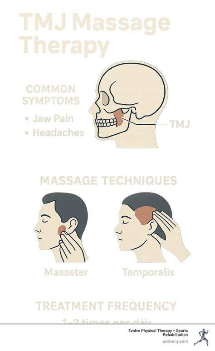 Where do you massage TMJ?