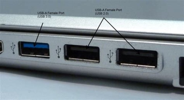 Where is a USB port found?