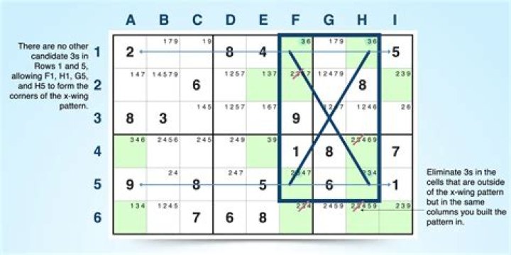 Which algorithm can be used to solve Sudoku?