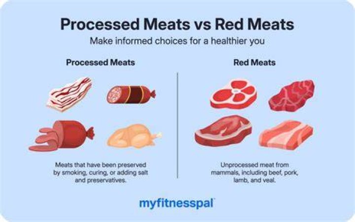 Which are red meats?