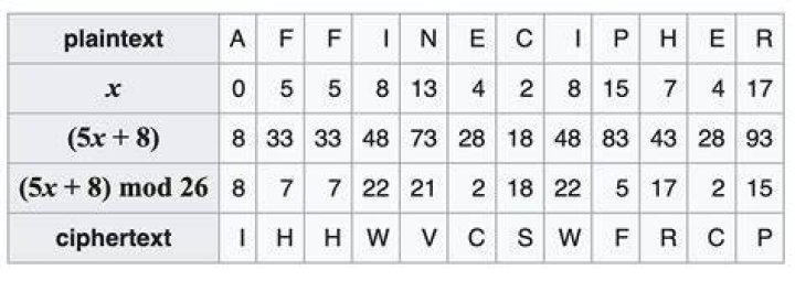 Which are the types of cipher?