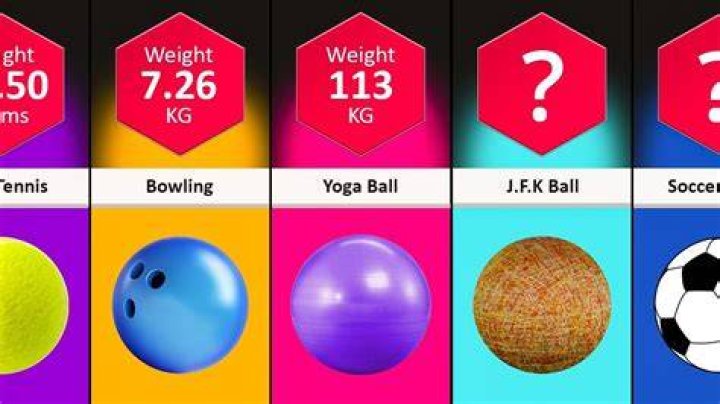 Which ball is heaviest?