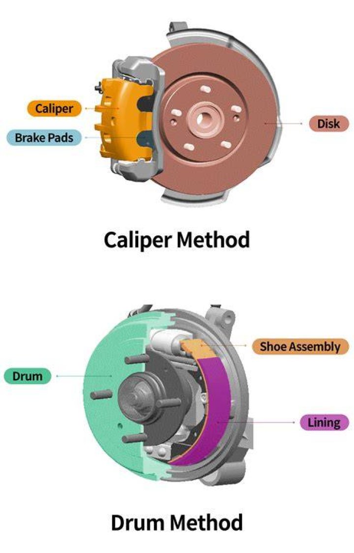 Which braking method is appropriate for safety?