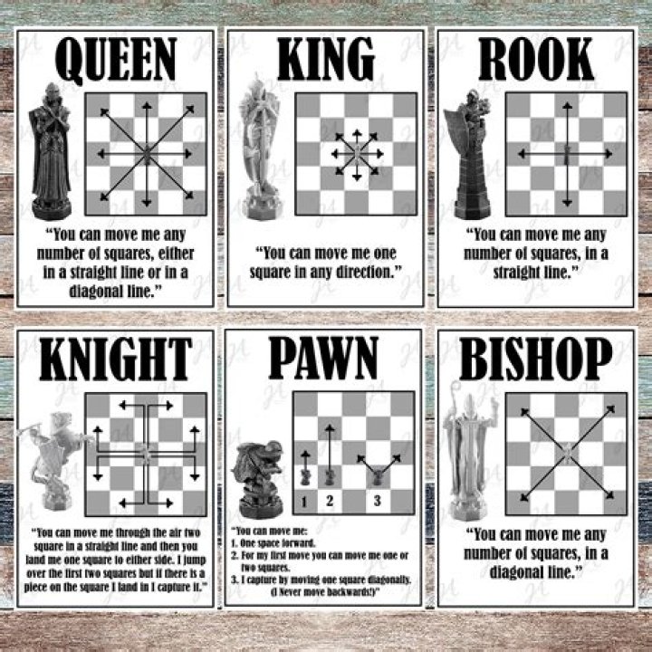 Which chess piece moves the most?