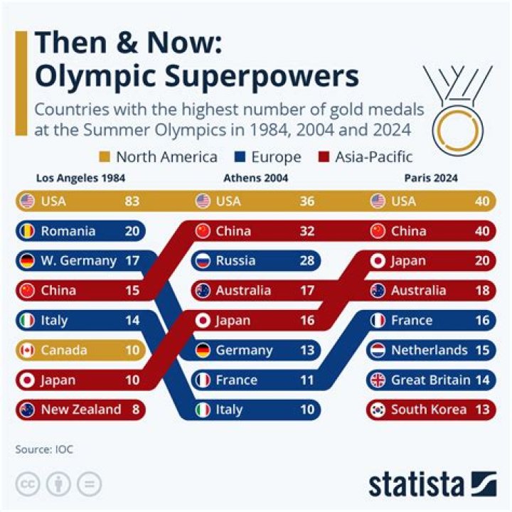 Which country has the most gold medals in bobsleigh?
