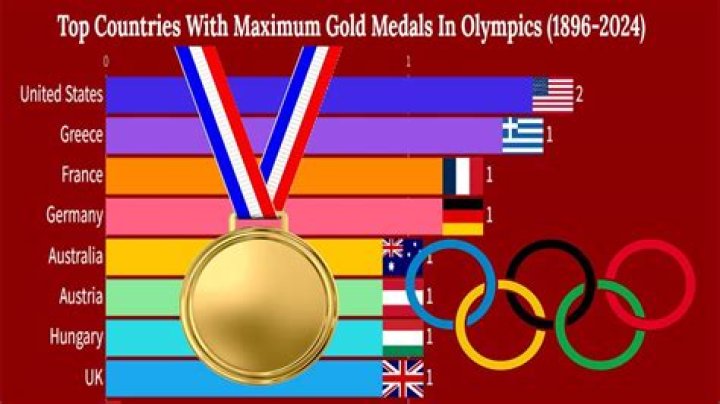 Which country has the most gold medals in running?