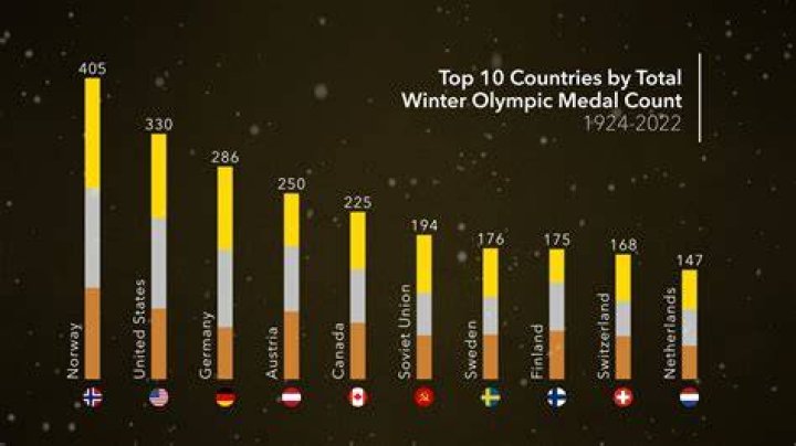 Which country hosted the 2006 Winter Olympics?
