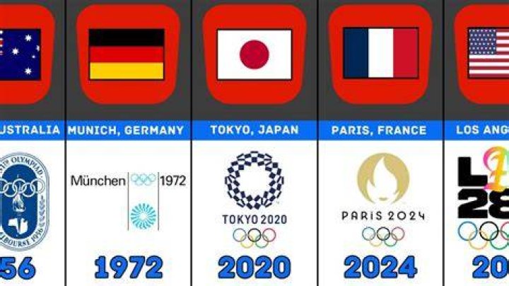 Which country hosted the 2014 Olympic Games?