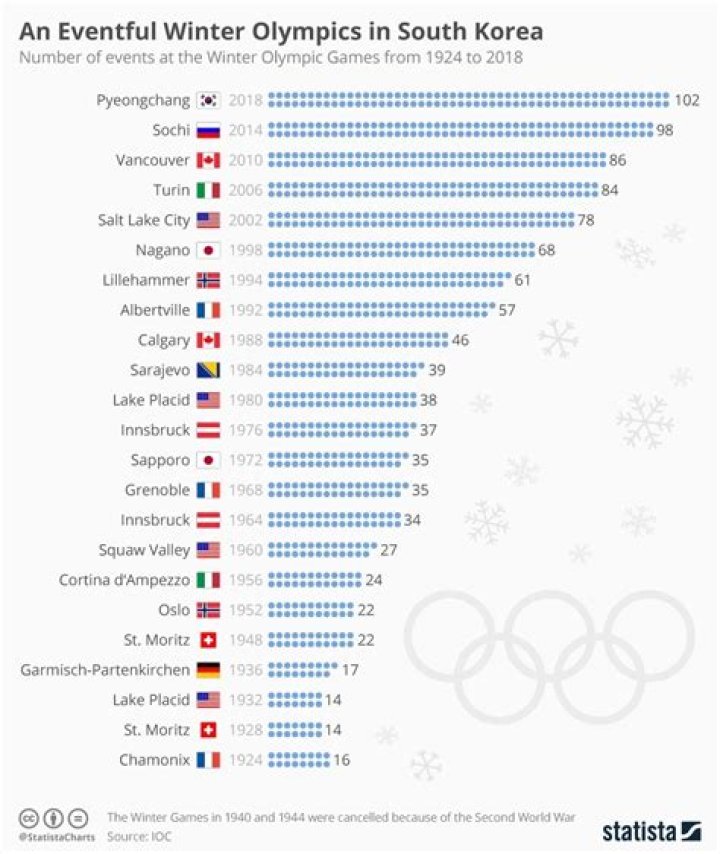 Which country won the most medals in the first Winter Olympics?