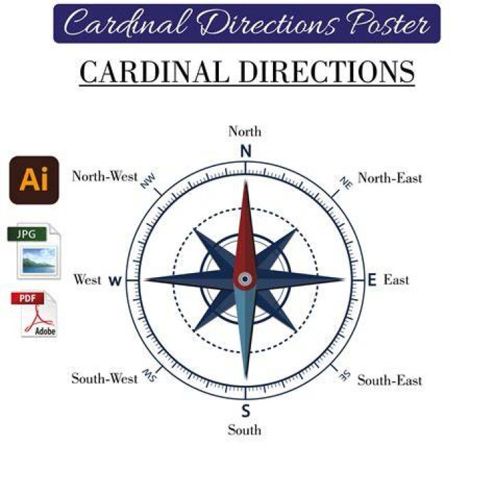 Which direction is a cardinal?