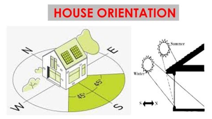 Which direction should your house not face?