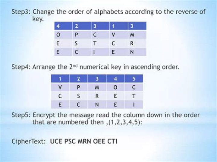 Which is a transposition cipher?