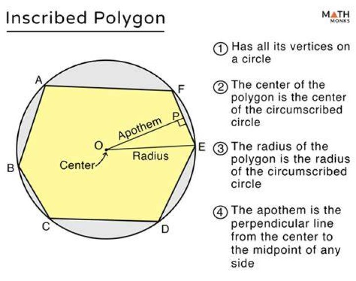 Which is an example of a circumscribed polygon?